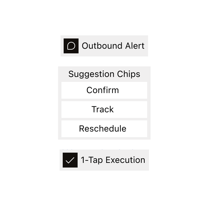 An outbound alert offering confirm, track and reschedule as suggestion chips